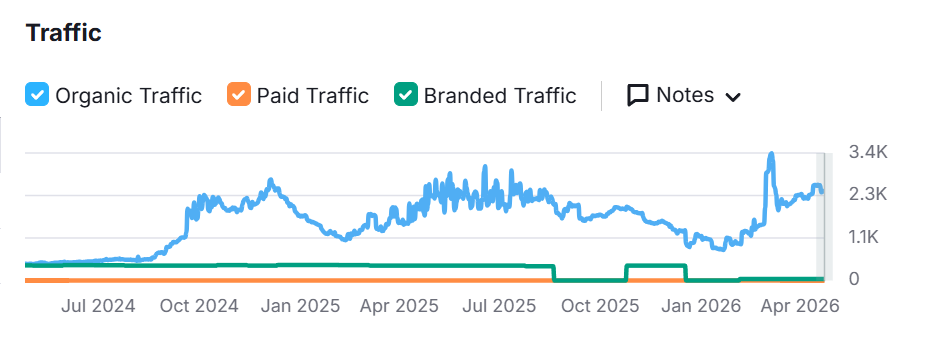 case study